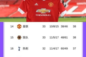 爱游戏体育官方网站 曼联引发争议！，费德勒官方宣布锐不可当新规赢得满堂喝彩