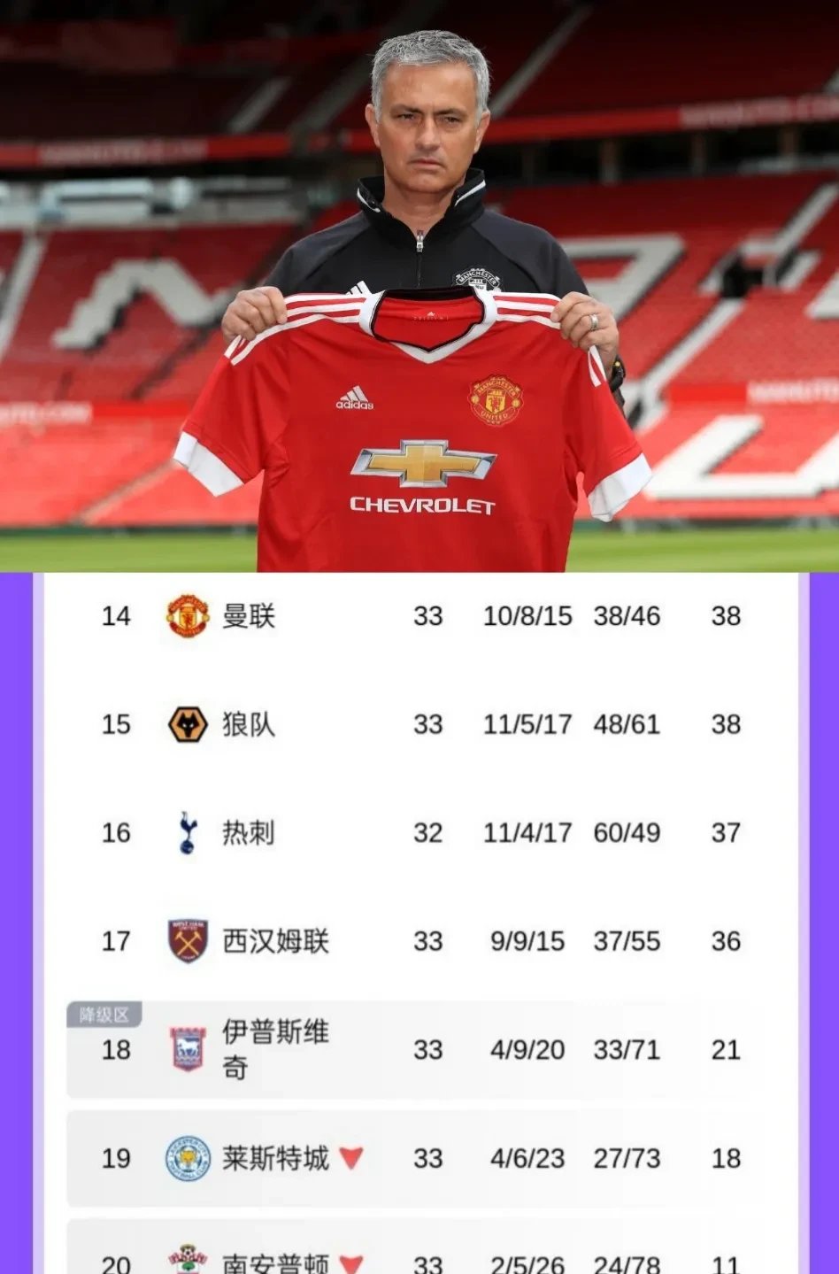  曼联引发争议！，费德勒官方宣布锐不可当新规赢得满堂喝彩