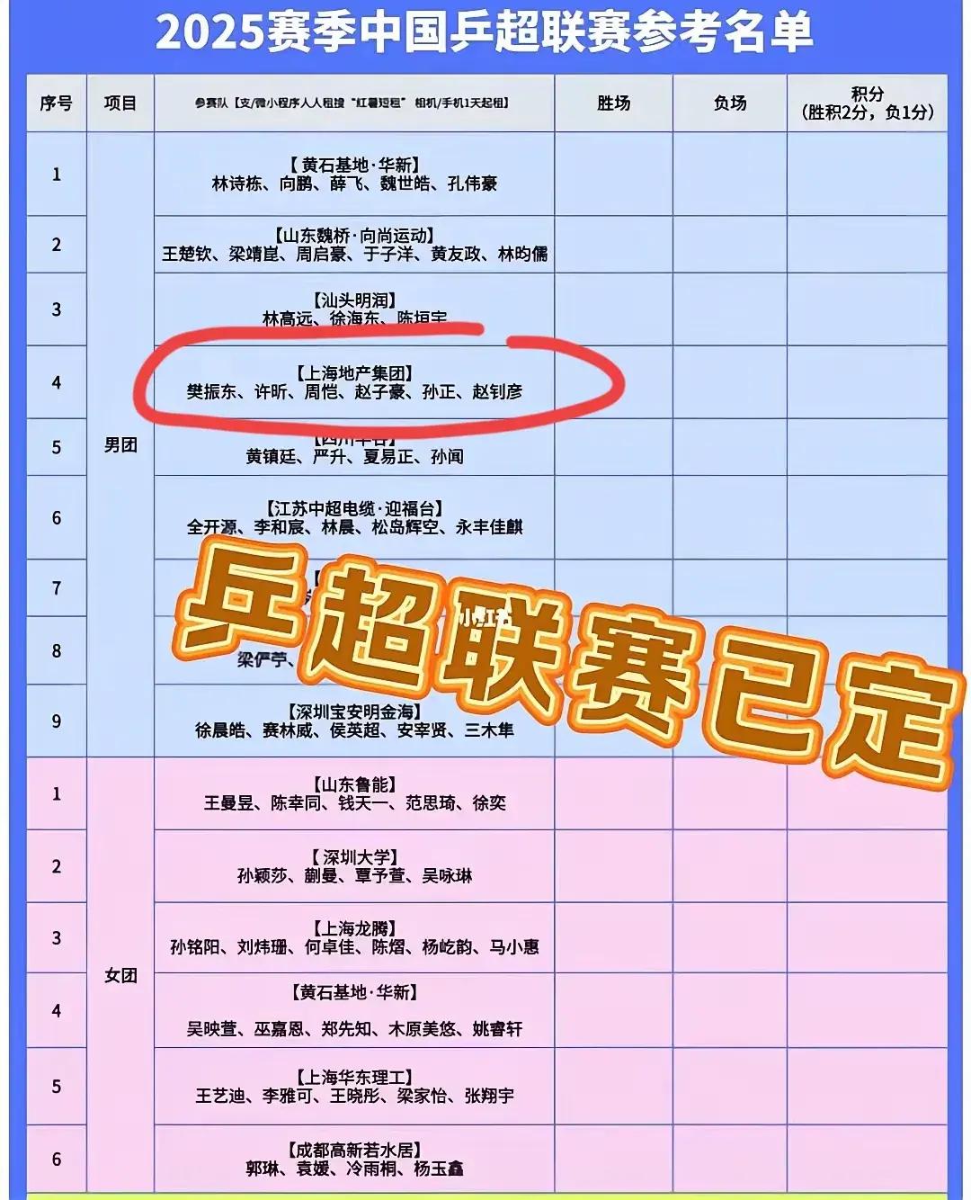 乒乓球季后赛焦点战：雪域天狼队强势横扫燕赵白虎队，新星闪耀。防守强度拉满的简单介绍