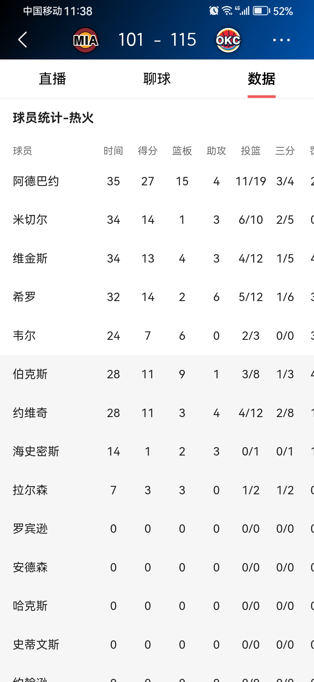 加时末段欧篮联焦点战，俄克拉荷马雷霆战术微调，球迷炸锅，纪律约束更严格的简单介绍