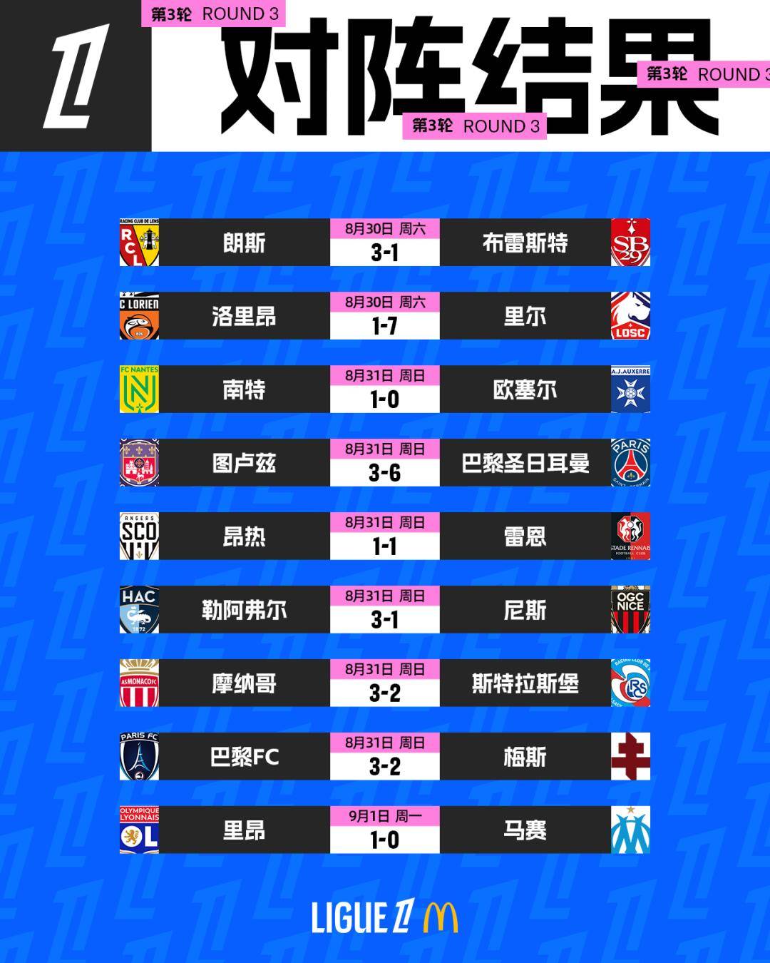 法甲赛程吃紧；武汉三镇转会期手感冰凉；信心回归；球队文化再被提及的简单介绍