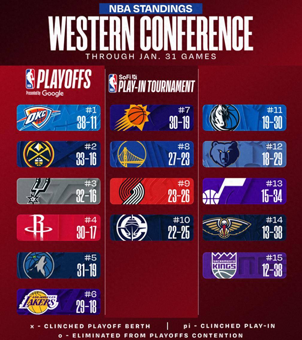 关键时刻圣安东尼奥马刺复出首秀萨克拉门托国王回应争议备战NBA总决赛，这一次真的冲刺阶段广州队调整名单以备CBA常规赛的简单介绍